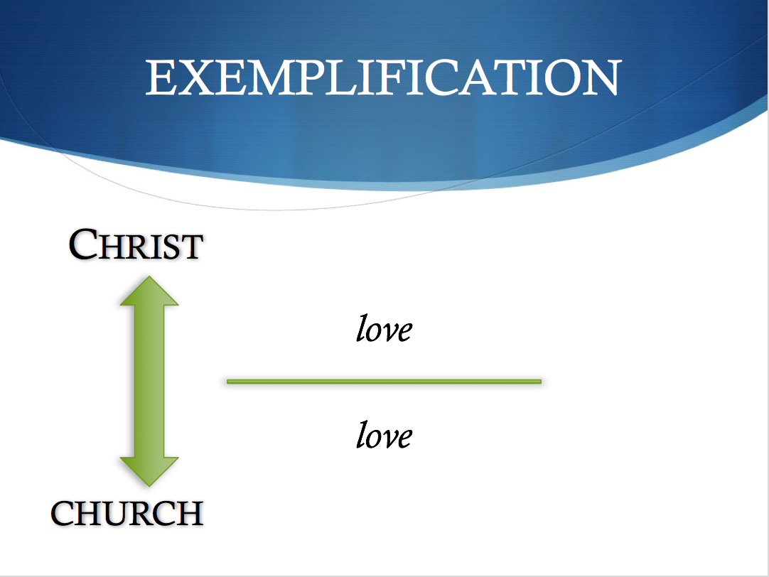 DDCommunity: iProcess - Exemplification