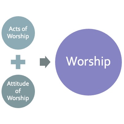 DDCommunity: Enjoy Worship